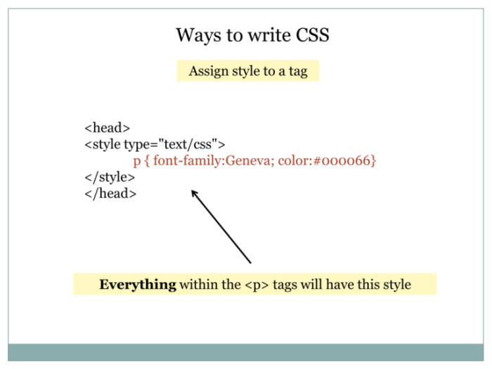 Underline Text in HTML
