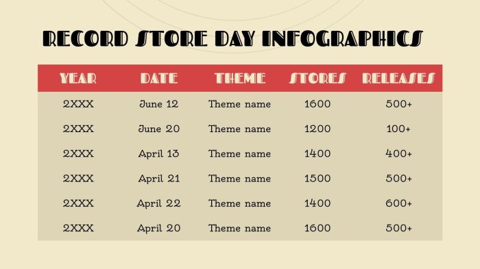Record Store Day 2020 Spread Across 3 New Dates | Pitchfork The pitchfork guide to record store day