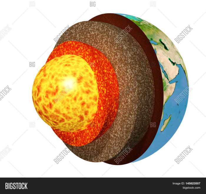 model of earth - Google Search | Earth layers, Earth science projects ... Make a Model of the Earth