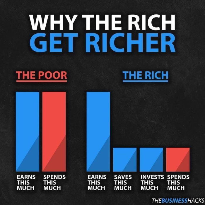 The Ones Dollarilkmoneys Why Lie?