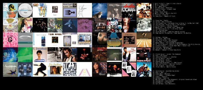 피치포크 선정 1990년대 앨범 Top 150 탑스터 - 힙합 - 에펨코리아 The top 200 tracks of the 1990s 150 101