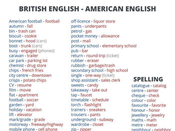 The Best Way To Learn British Accent at Edwin Prosser blog Learn a British Accent
