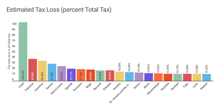 Estimating tax avoidance: New findings, new questions - Tax Justice Network Thom yorke scores documentary about tax avoidance