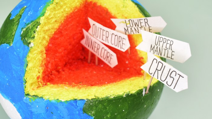 How to have students make their own inside of the Earth model using ... Make a Model of the Earth