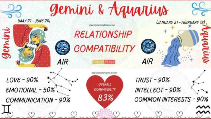 Is Aquarius Compatible with Gemini? A Deep Dive