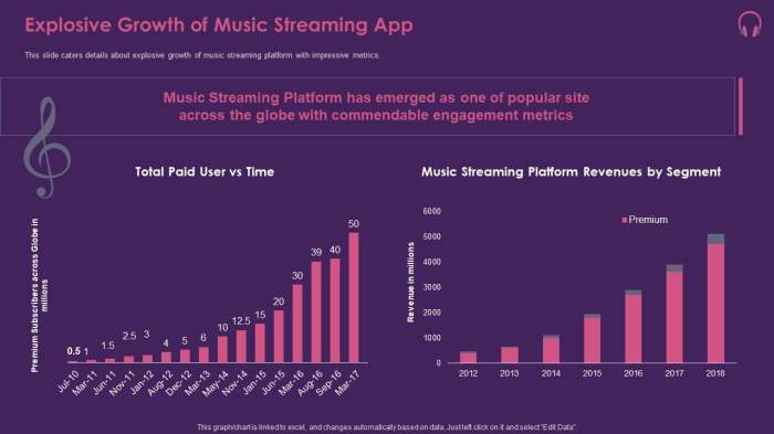 Uncovering how streaming is changing the sound of pop