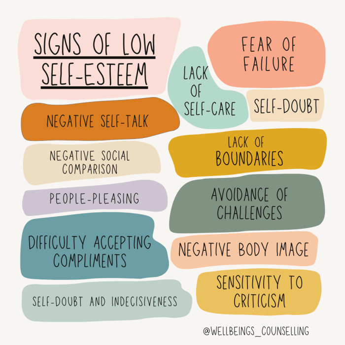 9 Signs Of Low Self-Esteem Help Someone With Low Self Esteem