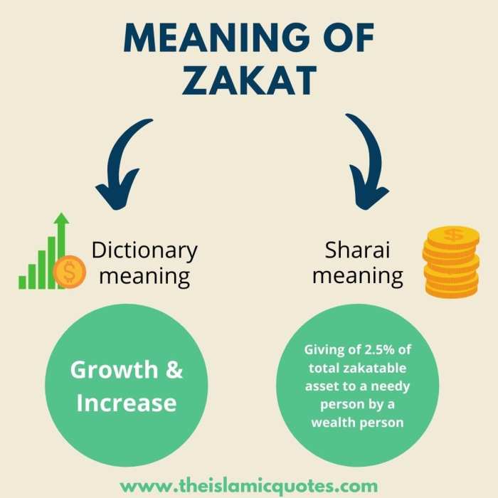 All About Zakat – Islam’s Obligatory Alms | Charity Navigator What Is Zakat in Islam