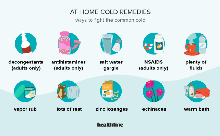 Get Rid of a Cold in 2 Days