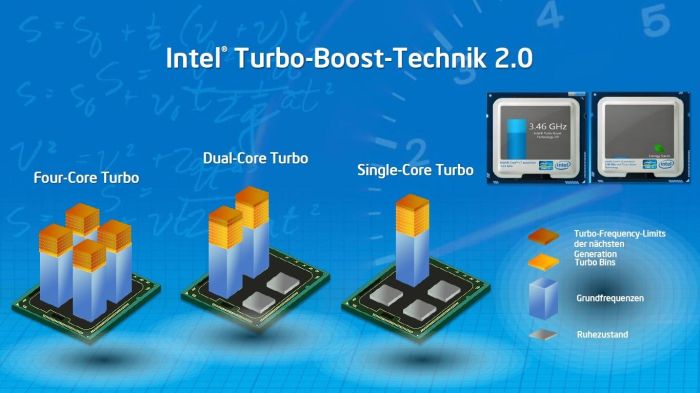 How to enable Intel Turbo Boost in Windows bios - Know Computing Enable Turbo Boost on I5