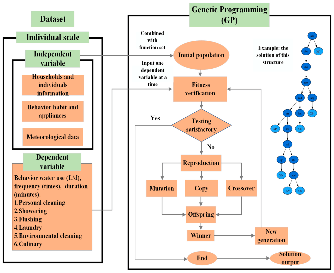 Quantifying the Impact of Climate Change on Household Water Use in Mega ... Use the Cosine Rule