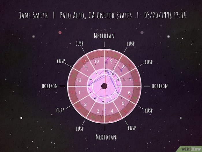 What Is a Cusp Chart in Astrology? A Deep Dive