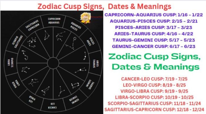 Zodiac Cusps in Astrology | Astrology and horoscopes, Zodiac cusp ... What Is a Cusp Chart in Astrology