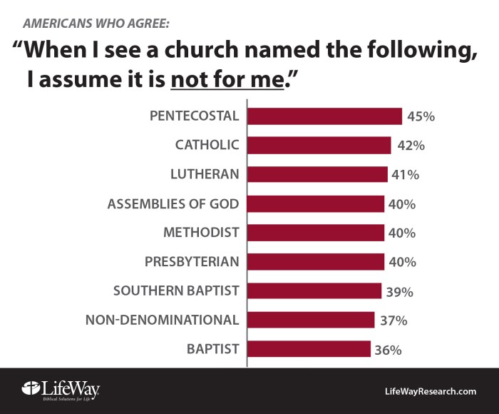 What is the difference between methodist and baptist? - All difference Difference Between Methodist and Baptist