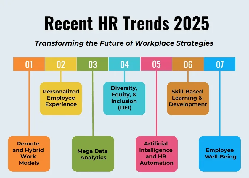 2025 Trends for Best Strategy to Find a New Job After a Layoff in 2025: Navigating the Future of Work