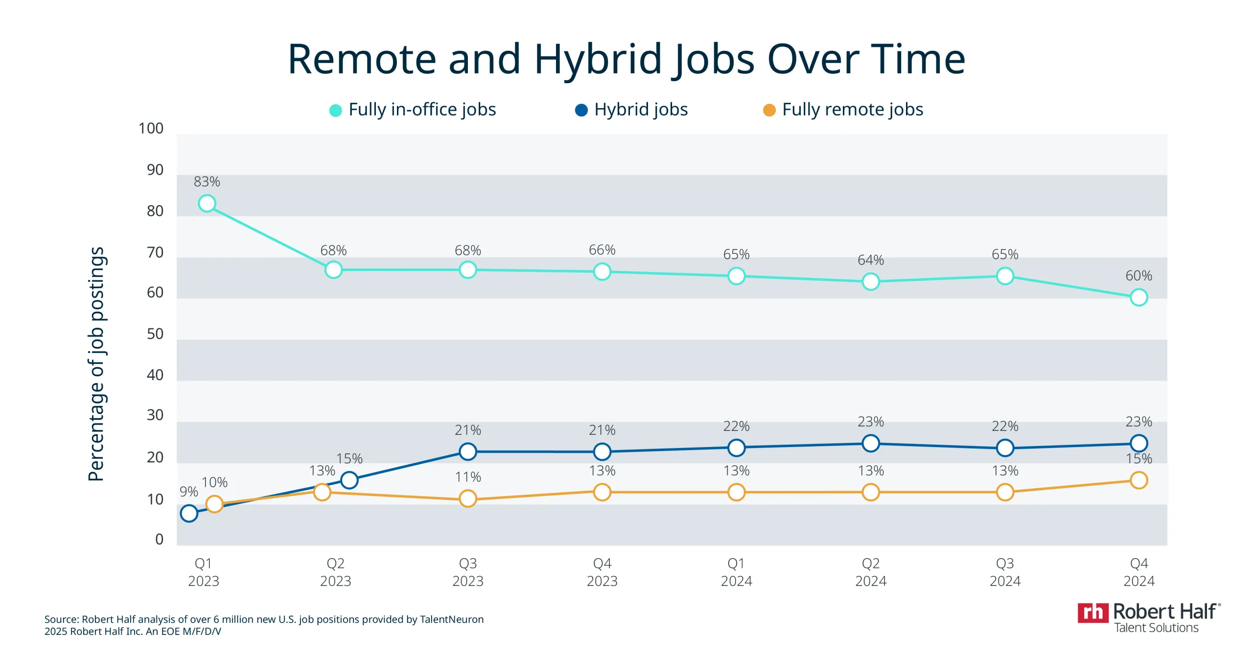 2025 Trends for Finding Work-From-Home Jobs in Indonesia While Studying: Your Roadmap to Success