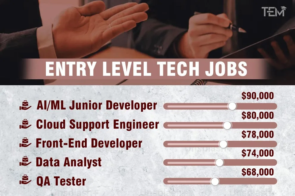 2025 Trends for How to Find an Entry Level Tech Job That Really Work: Your Launchpad to Success