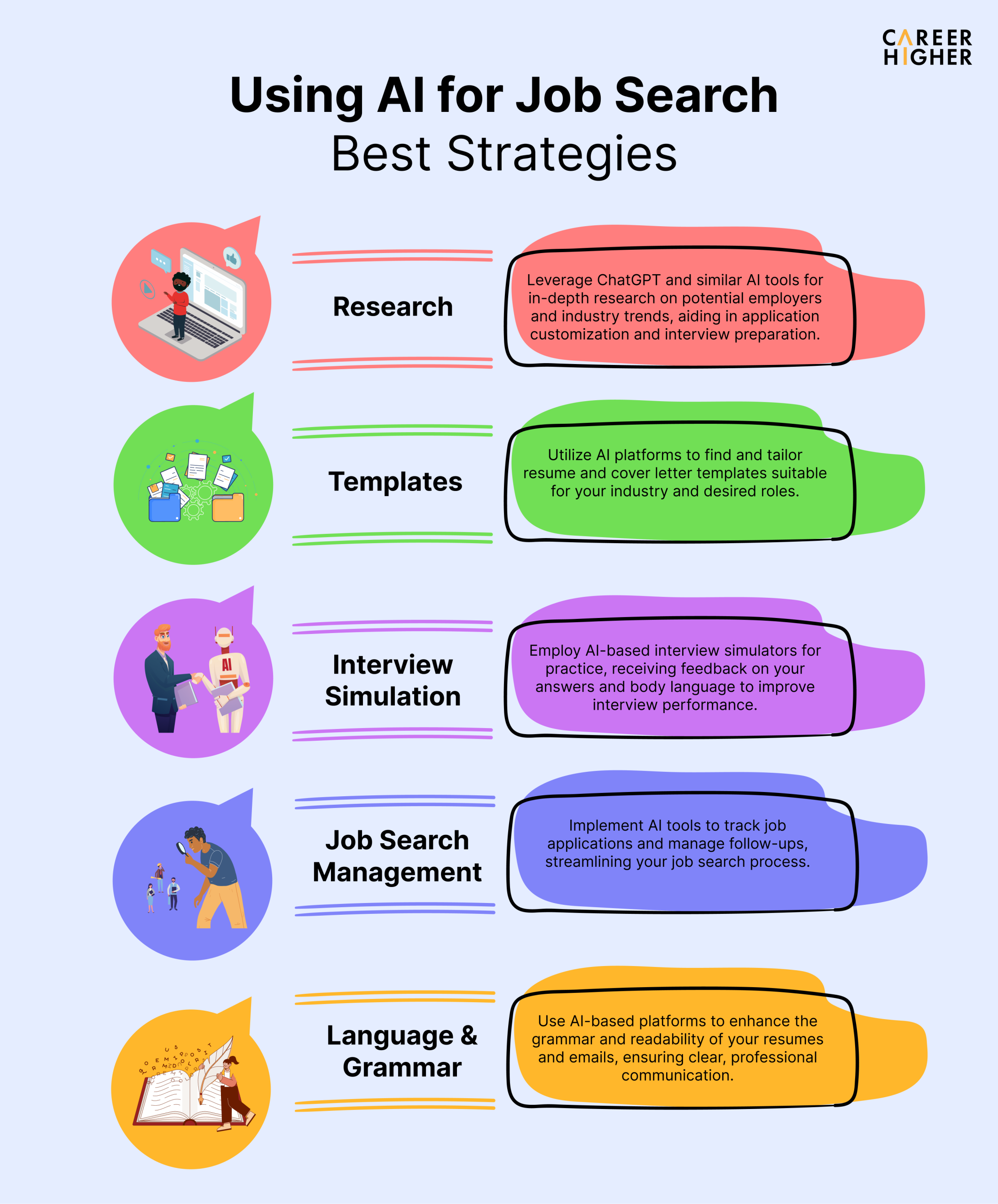 beginner's guide to best strategy to find a new job in 2025 with AI tools: Unlock Your Career Potential with Smart Tech