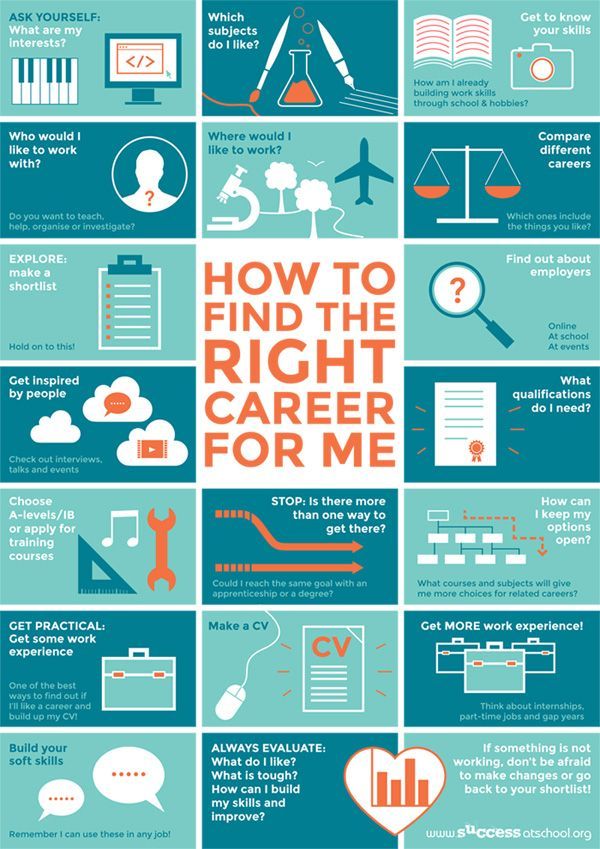 Beginner's Guide to How to Find a Job That Fits Your Passion for Students: Launching Your Dream Career
