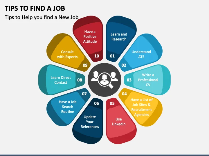 Effective Ways to Find a Job That Fits Your Passion: A Beginner's Guide