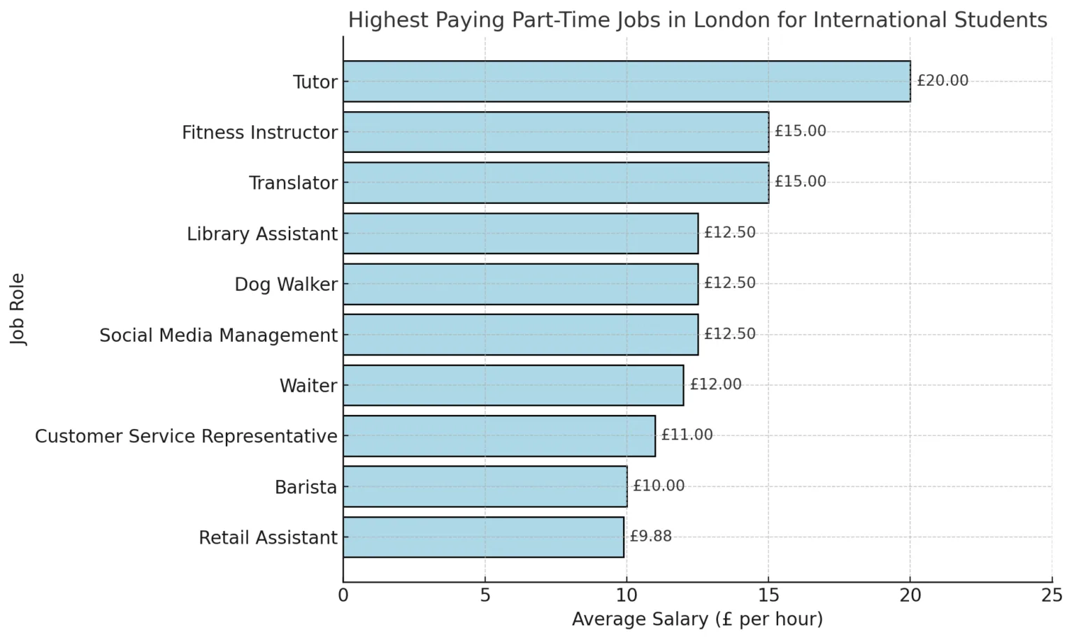 Effective Ways to How to Find a Part-Time Job in London in 2025: Your Ultimate Guide to Navigating the Capital's Job Market
