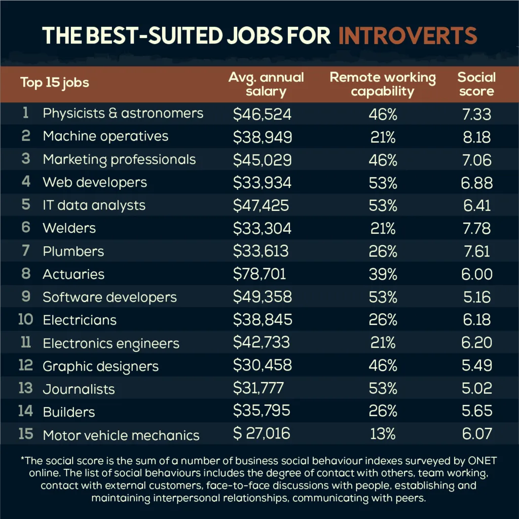 How Experts Recommend Job Search Techniques for Introverts in 2025: Thriving in the Quiet Revolution