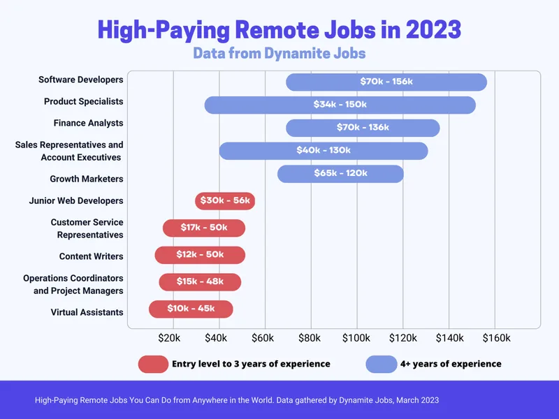How Experts Recommend Where to Find Remote Job Opportunities in 2025: Your Guide to a Thriving Remote Career