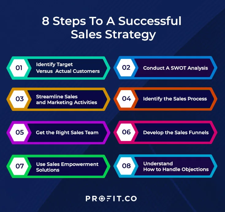 Step by Step Guide to Easiest Way to Find a Sales Job Near Me for Fast Results: Your Fast Track to Sales Success!