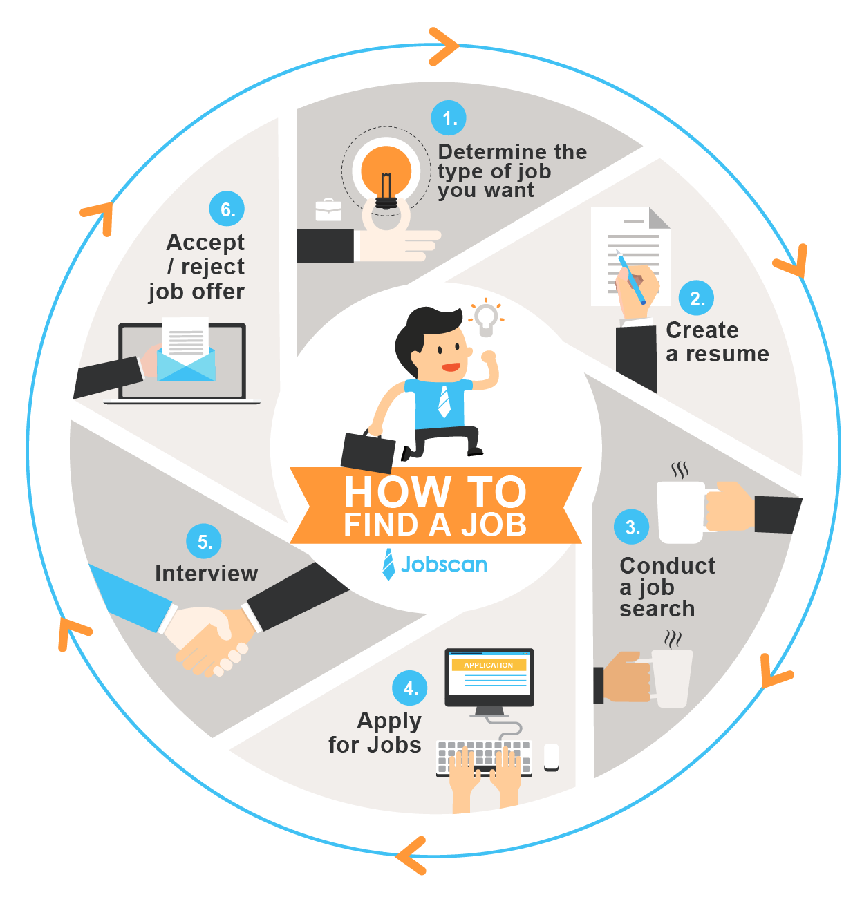 Step-by-Step Guide to How to Find a Job That Fits Your Passion Remotely: Unlock Your Dream Virtual Career