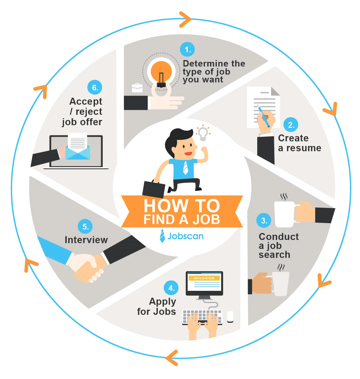 Step-by-Step Guide to How to Find a Job That Fits Your Passion Remotely: Unlock Your Dream Virtual Career