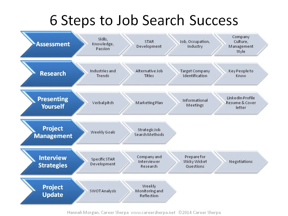The Easy Method for How to Find a Job That Fits Your Passion Remotely