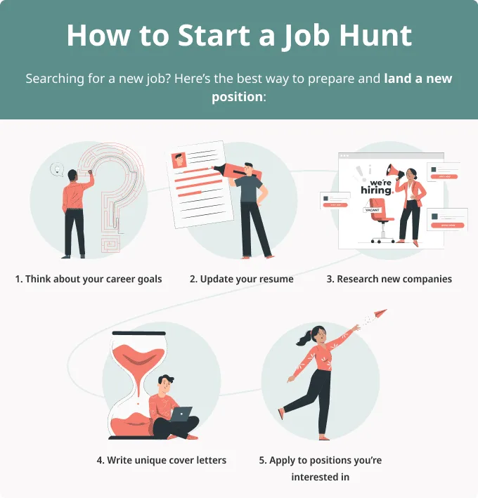 The Ultimate Guide: Easy Methods for Starting a Job Search from Scratch That Really Work