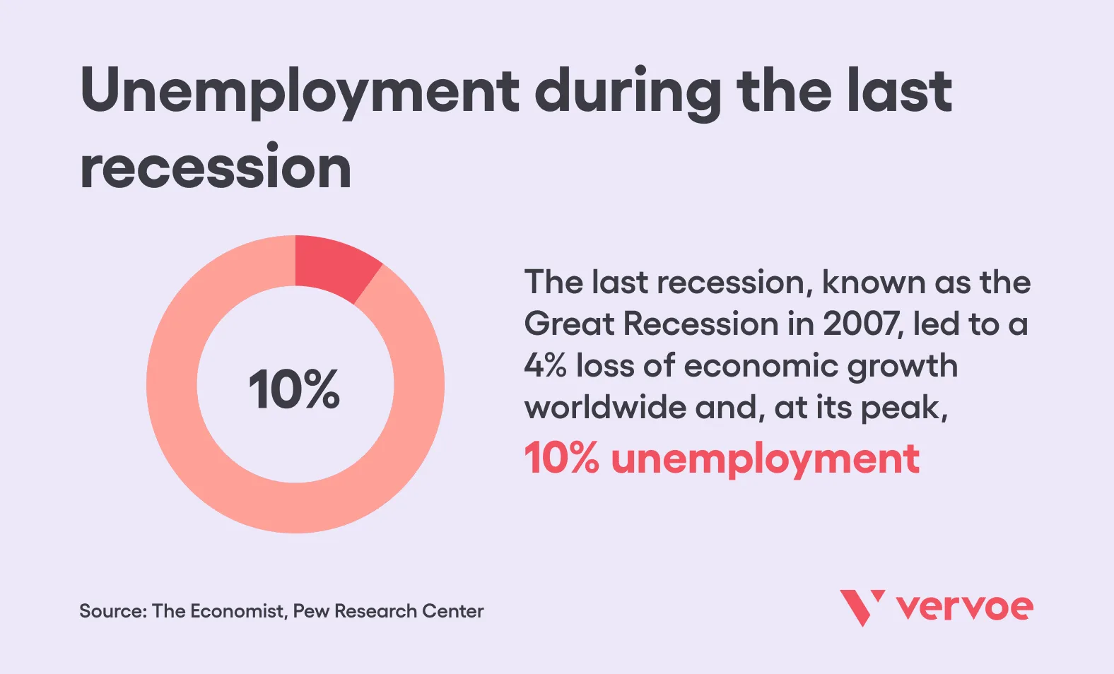 The Ultimate Guide to Finding a Job During a Recession: Navigating Economic Downturns with Confidence