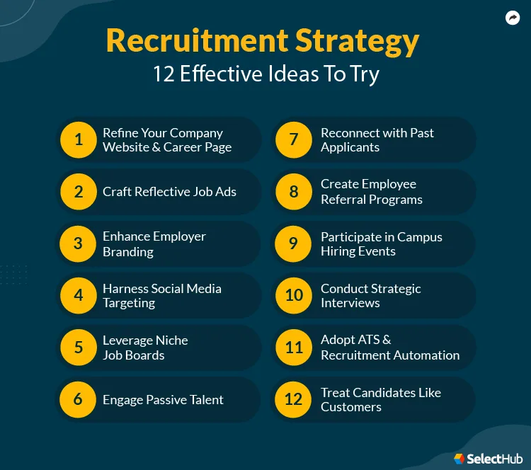 The Ultimate Guide to the Best Strategy to Find a New Job in 2025 for Fast Results