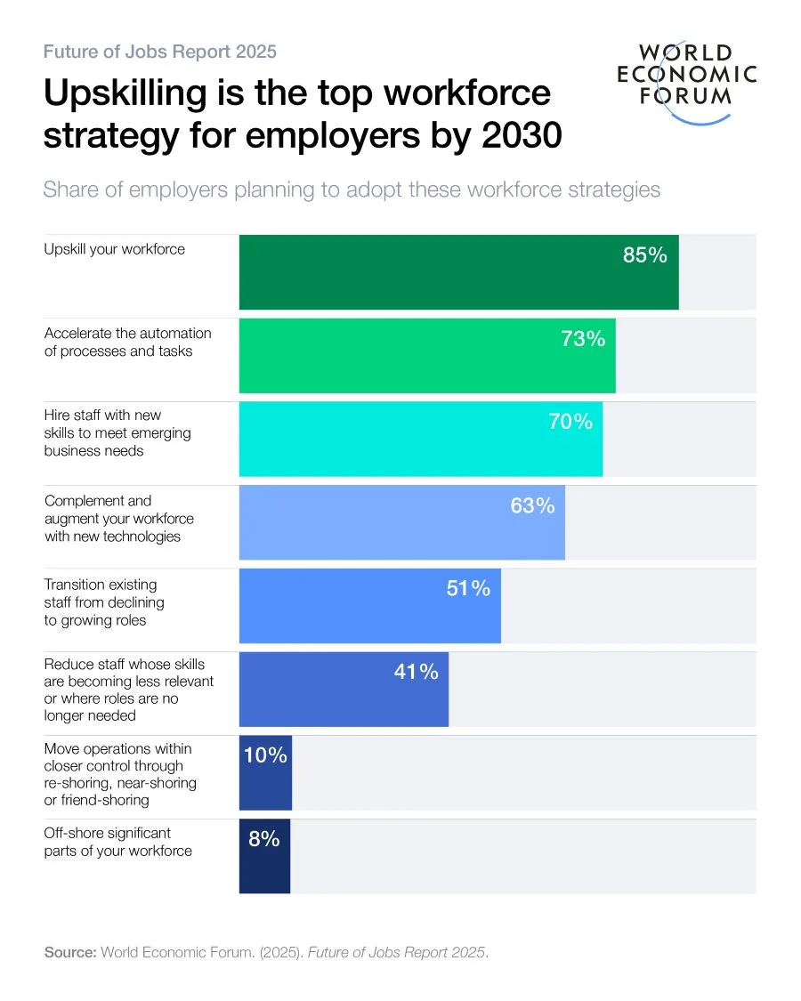 The Ultimate Guide to the Best Strategy to Find a New Job in 2025
