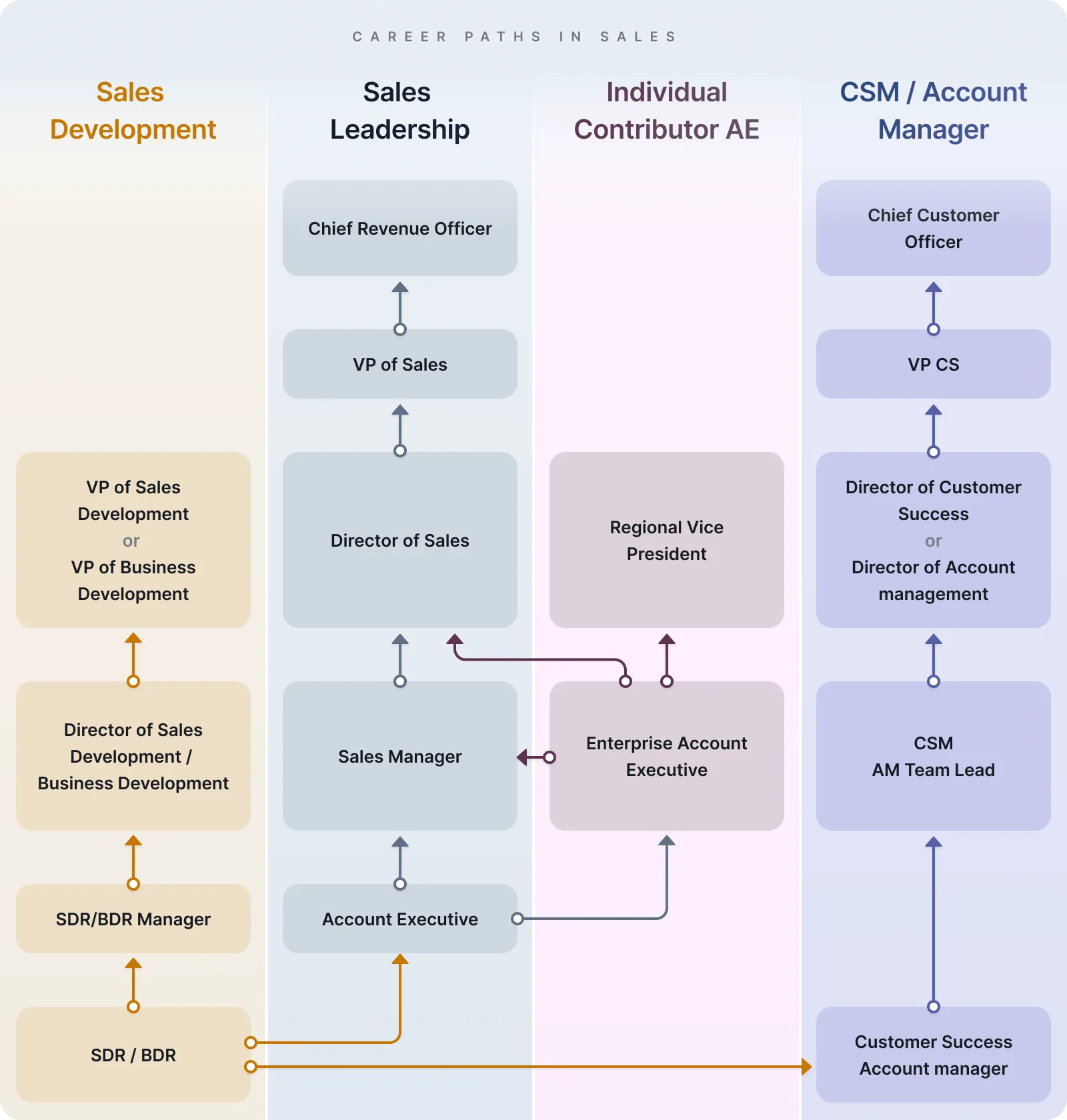 The Ultimate Guide to the Easiest Way to Find a Sales Job Near Me for a Career Change: Your Fast Track to a New Sales Career