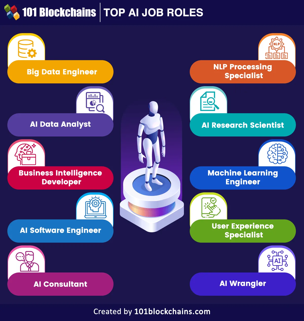 Your Beginner's Guide to Landing an Entry-Level Tech Job with AI Tools