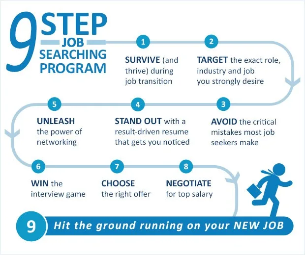 Your Comprehensive Step-by-Step Guide to Finding a Job in a New City