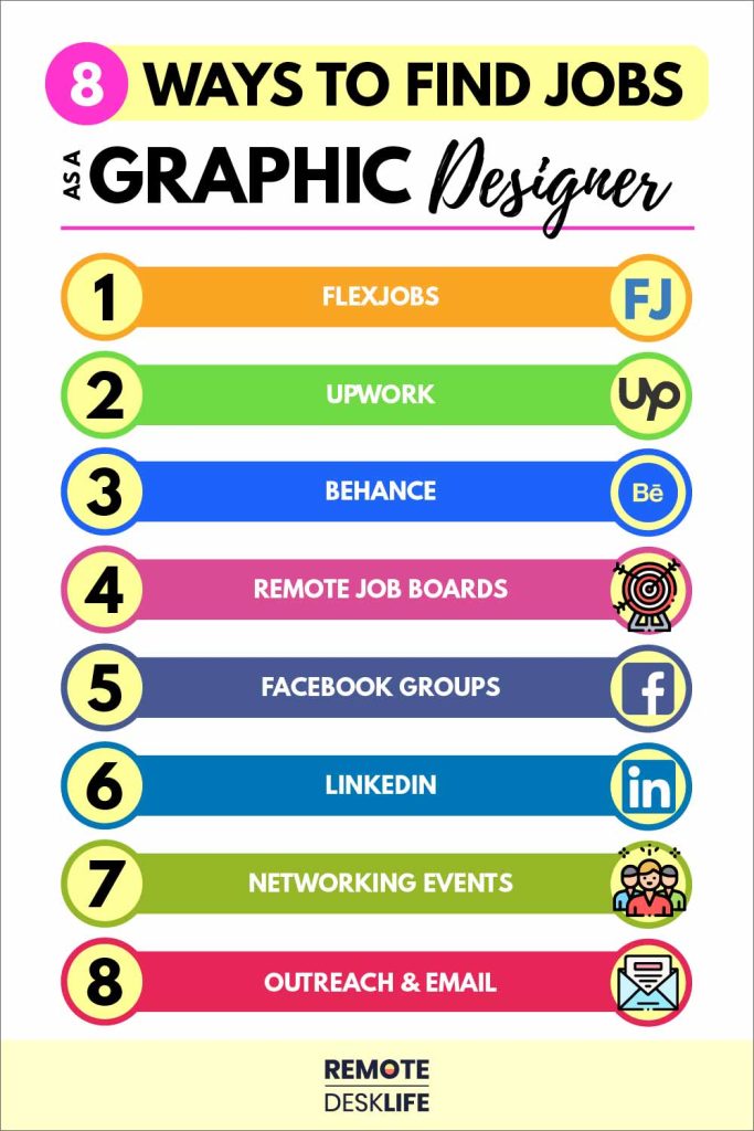 Your Easy Method for Finding Creative Design Jobs Online as a Freelancer