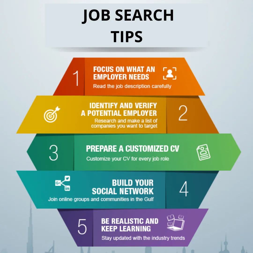 Your Fast Track to Employment: The Ultimate Easy Method for How to Find a Job Quickly in 2025 for Fast Results