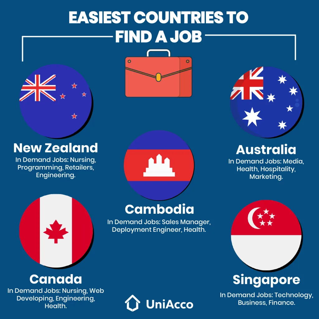 Your Ultimate Guide to the Easiest Way to Find a Sales Job Near Me in Asia